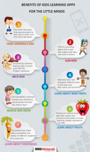 Infographic for kids learning apps